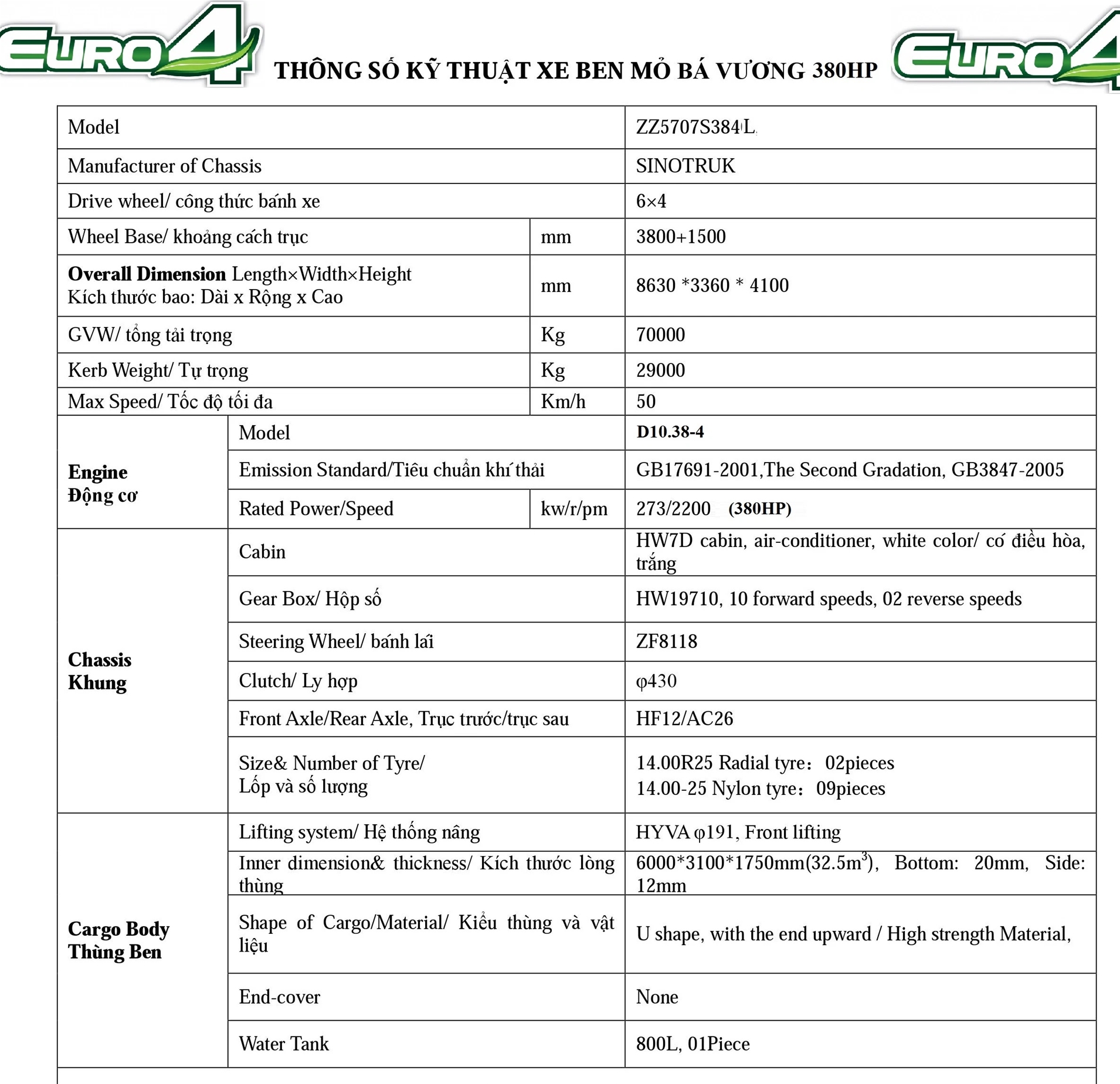 THÔNG SỐ KỸ THUẬT XE BEN MỎ 380HP TIÊU CHUẨN EURO 4